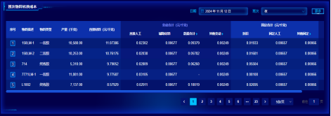 安鑫娱乐成本分析项目荣获csua金龙优胜奖(1)(1)638